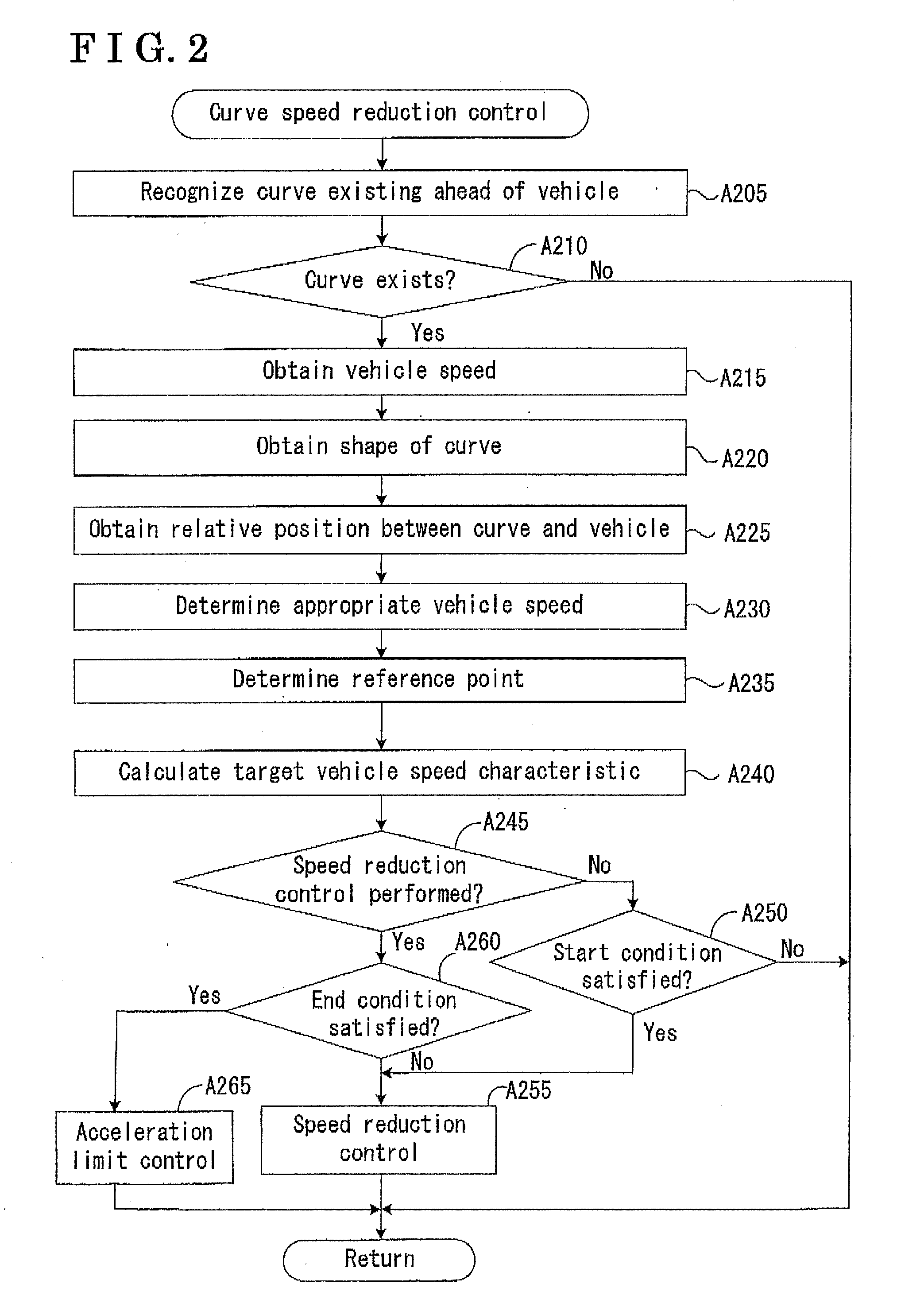 Motion Control Device for Vehicle