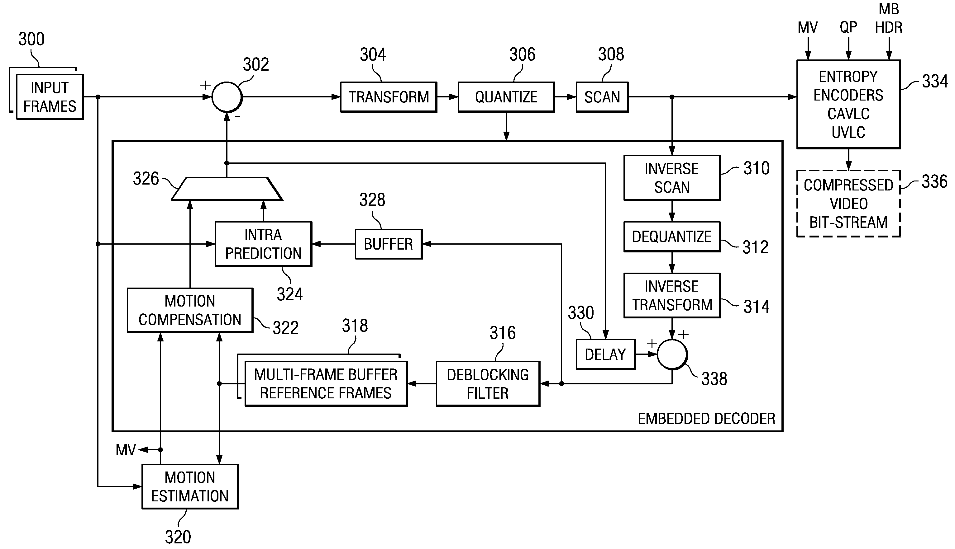 Method and system for rate distortion optimization