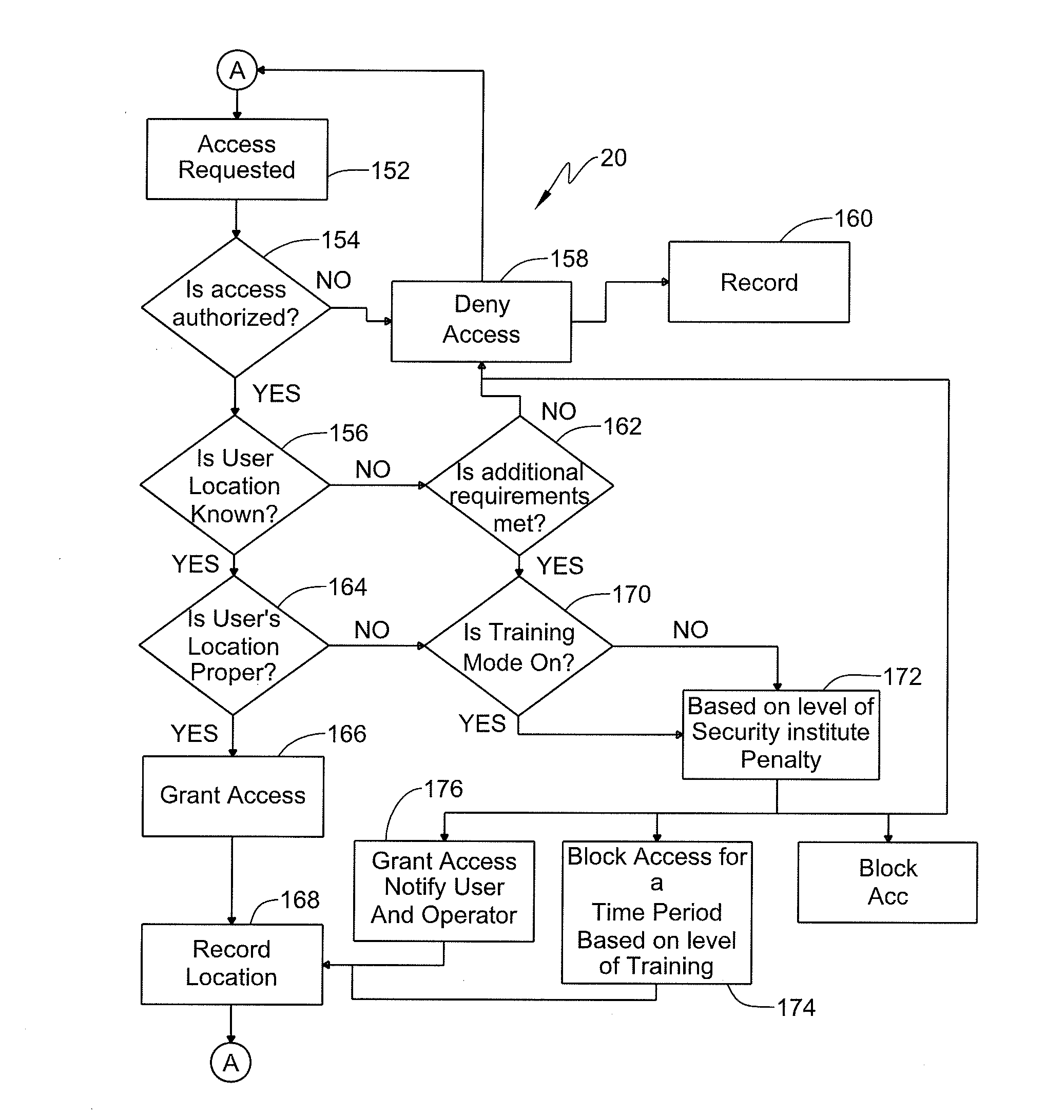 Method and System for Training Users Related to a Physical Access Control System