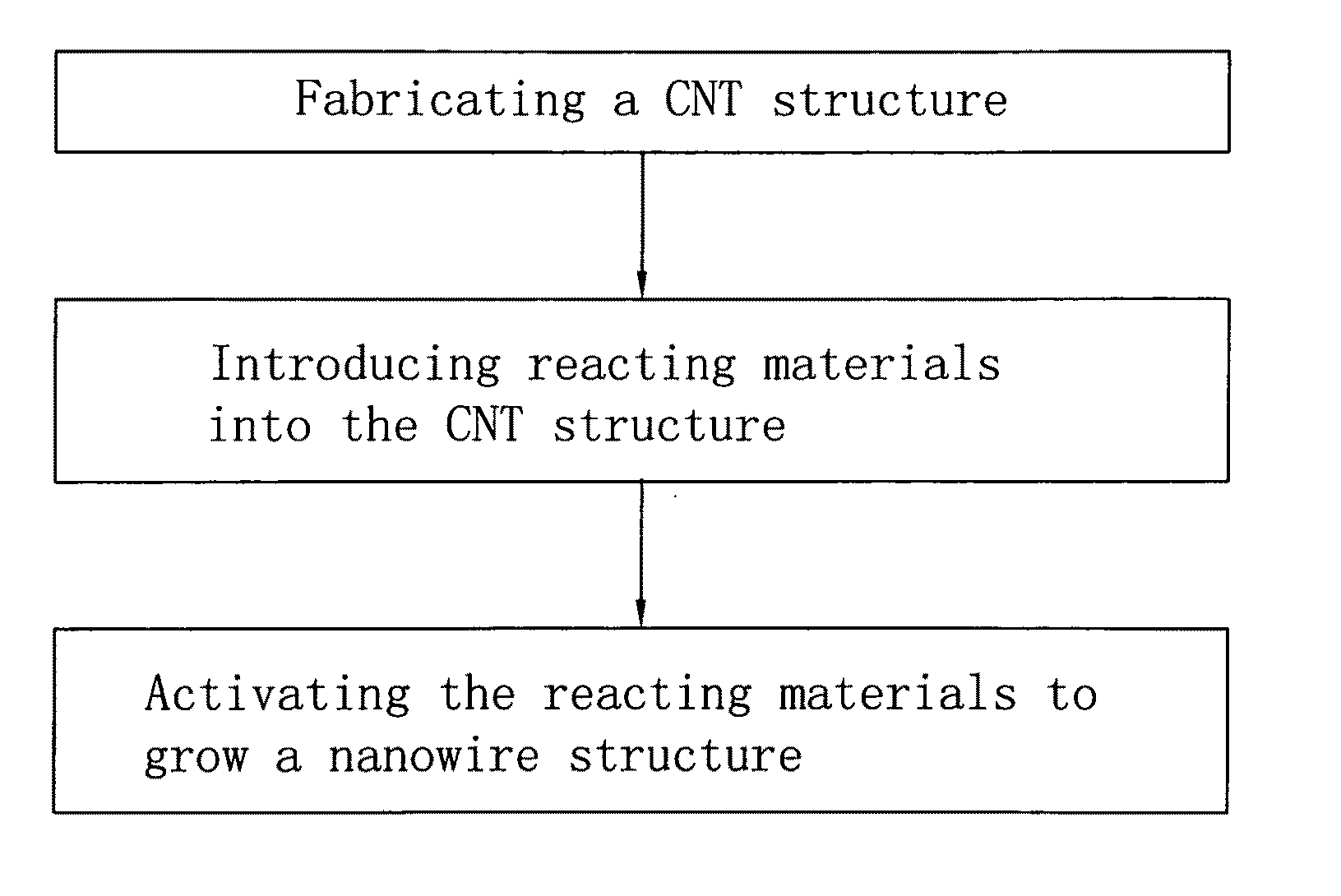 Method for making nanowire structure