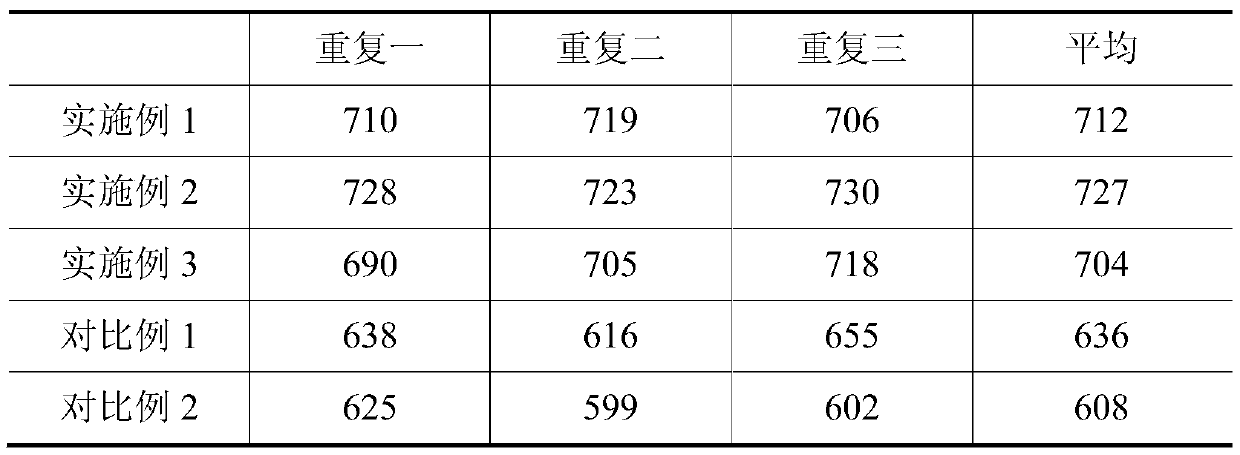 Water retention root dipping agent for astragalus membranaceus medicinal material transplantation