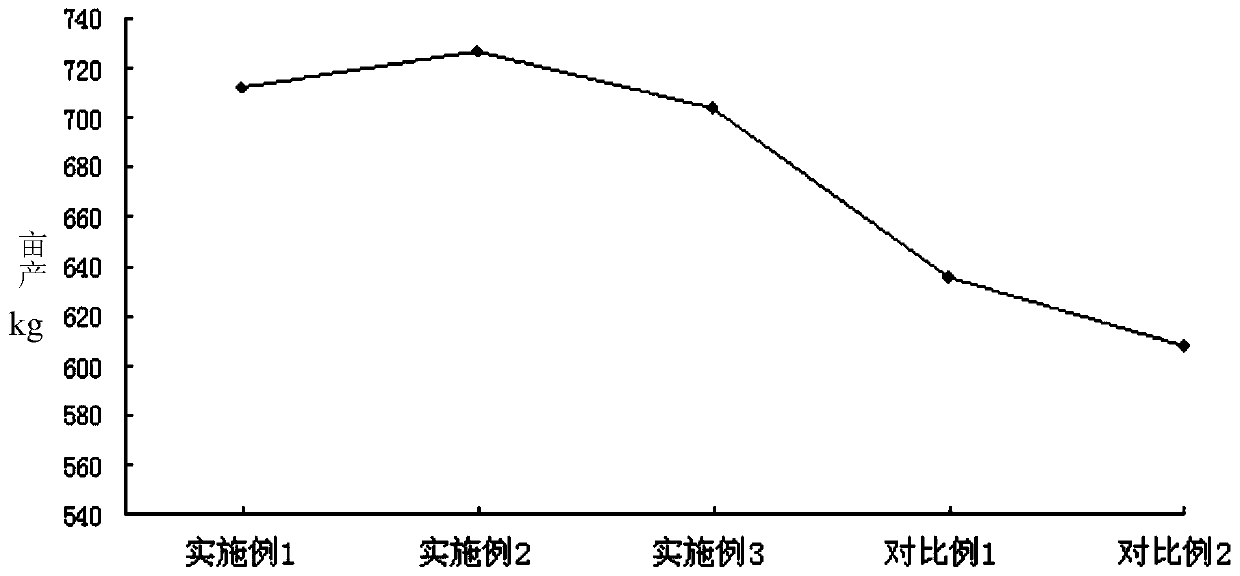 Water retention root dipping agent for astragalus membranaceus medicinal material transplantation