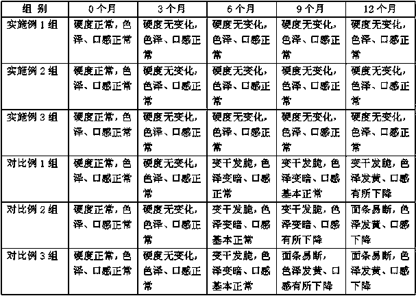 Nutrient noodles capable of coordinating intestines and stomach and making method of nutrient noodles