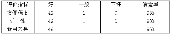 Nutrient noodles capable of coordinating intestines and stomach and making method of nutrient noodles