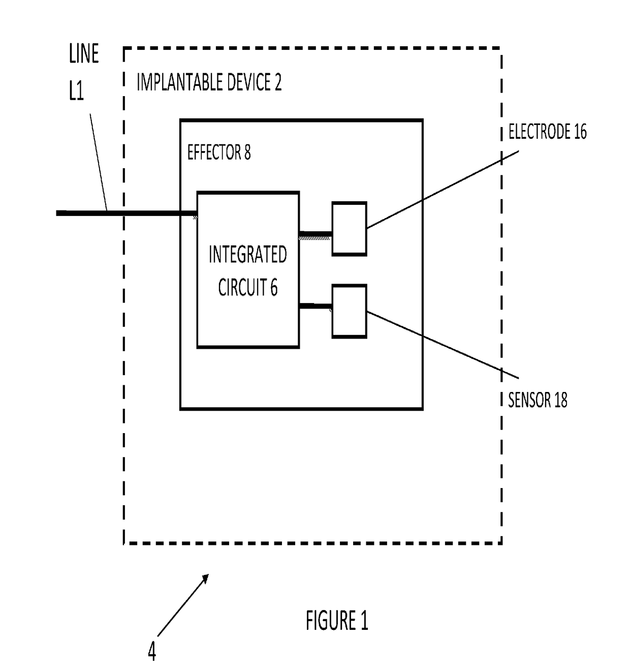 Integrated circuit implementation and fault control system, device, and method