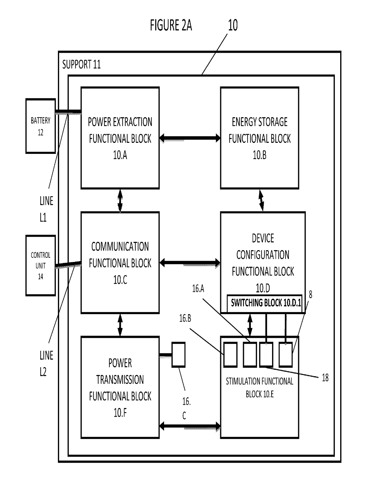 Integrated circuit implementation and fault control system, device, and method