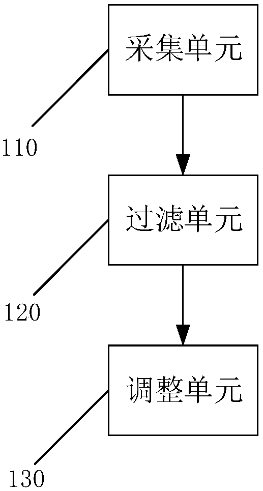 Volume adjusting method, device and equipment and computer readable medium