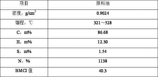 Preparation method of nitrogen-resisting hydrocracking catalyst