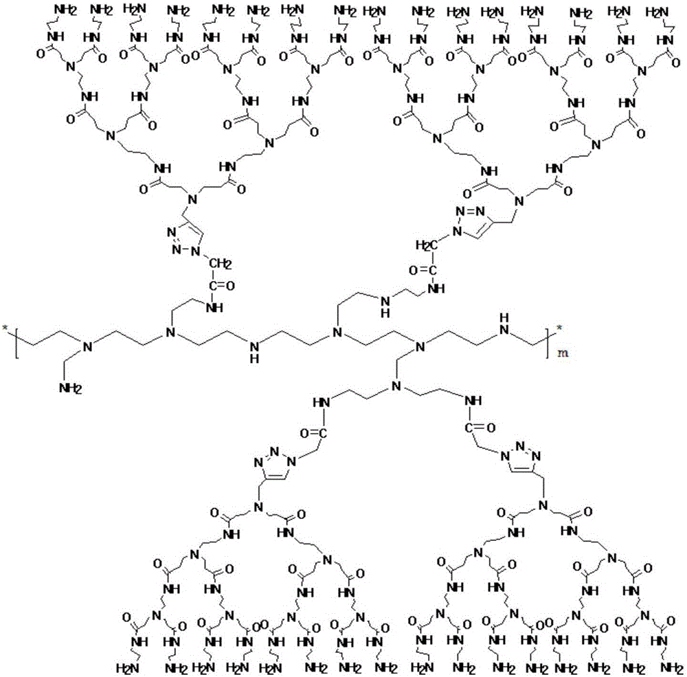 Nitric oxide loaded cationic polymer, preparation method therefor and application of nitric oxide loaded cationic polymer