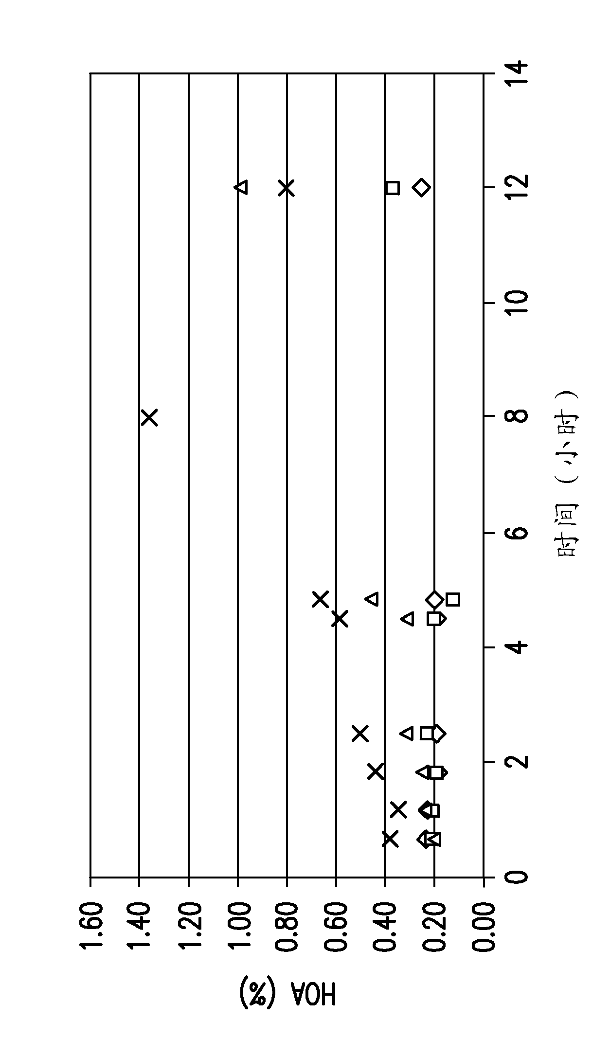 Methods for purifying antibodies using protein a affinity chromatography