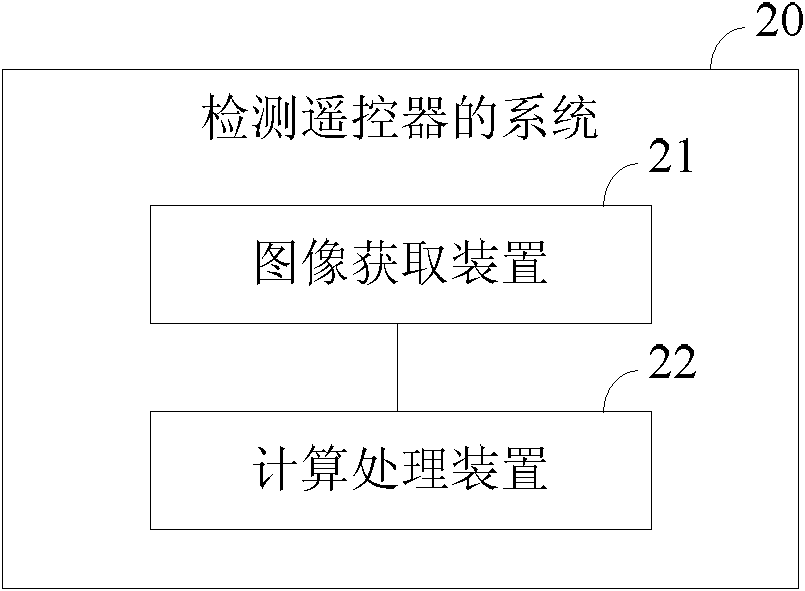 Method and system for detecting remote controllers