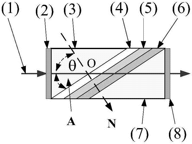 Multi-pass-band and ultra-narrow-band optical filter based on prism coupling