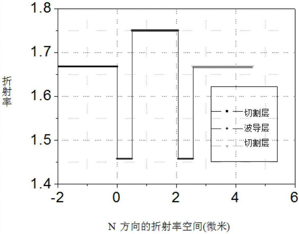 Multi-pass-band and ultra-narrow-band optical filter based on prism coupling