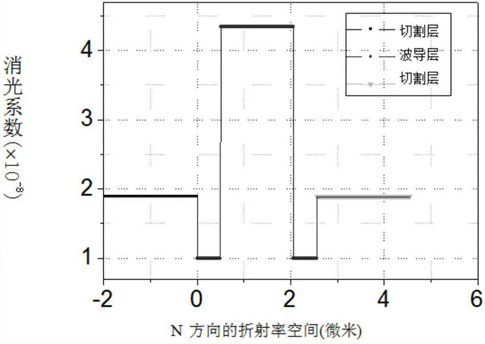 Multi-pass-band and ultra-narrow-band optical filter based on prism coupling