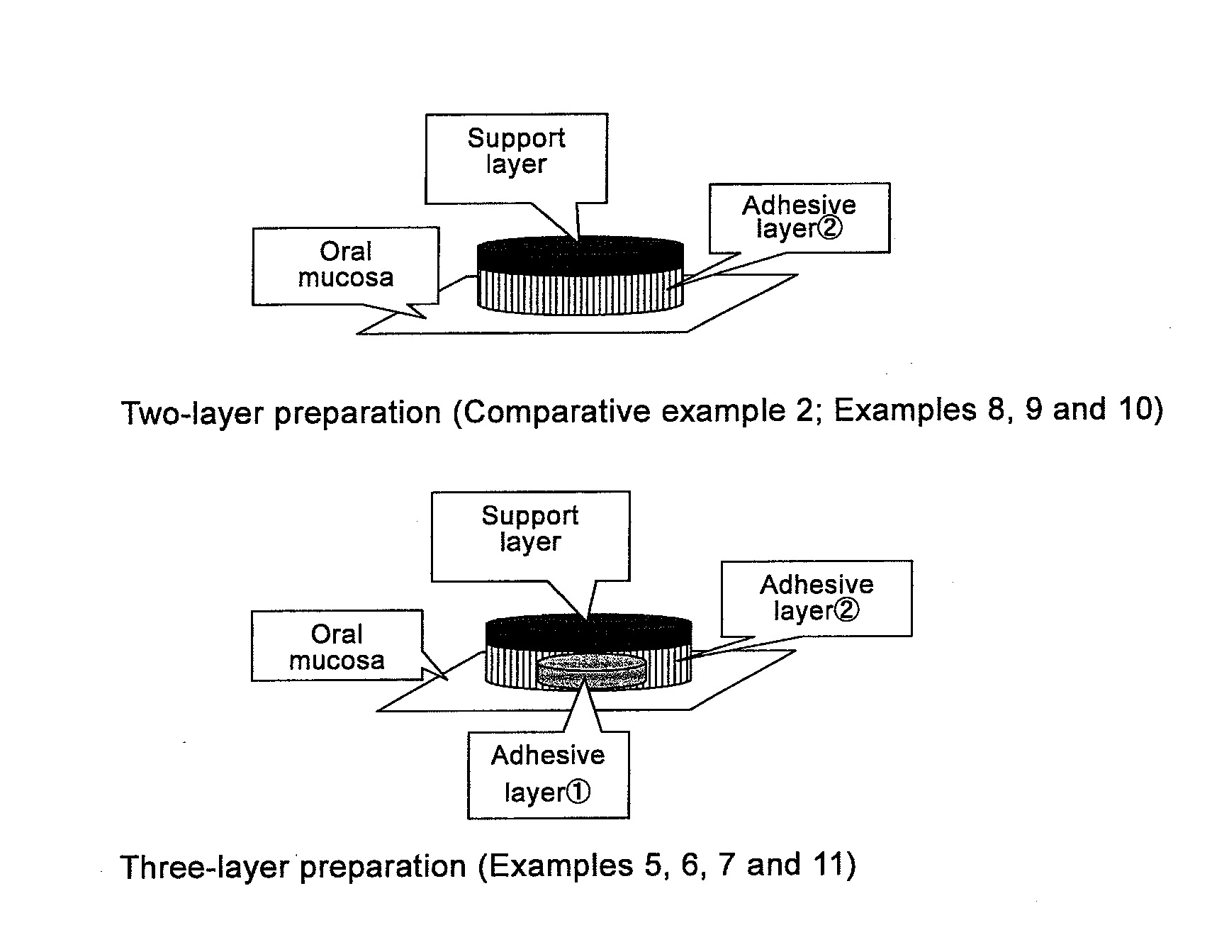 Agent For Oral Mucosal Administration