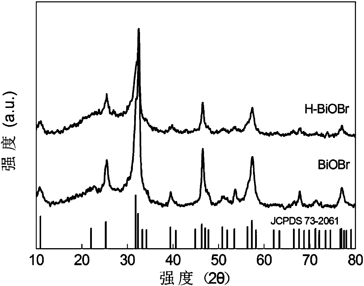 Solar nitrogen fixation pholocatalyst as well as purpose and preparation method thereof