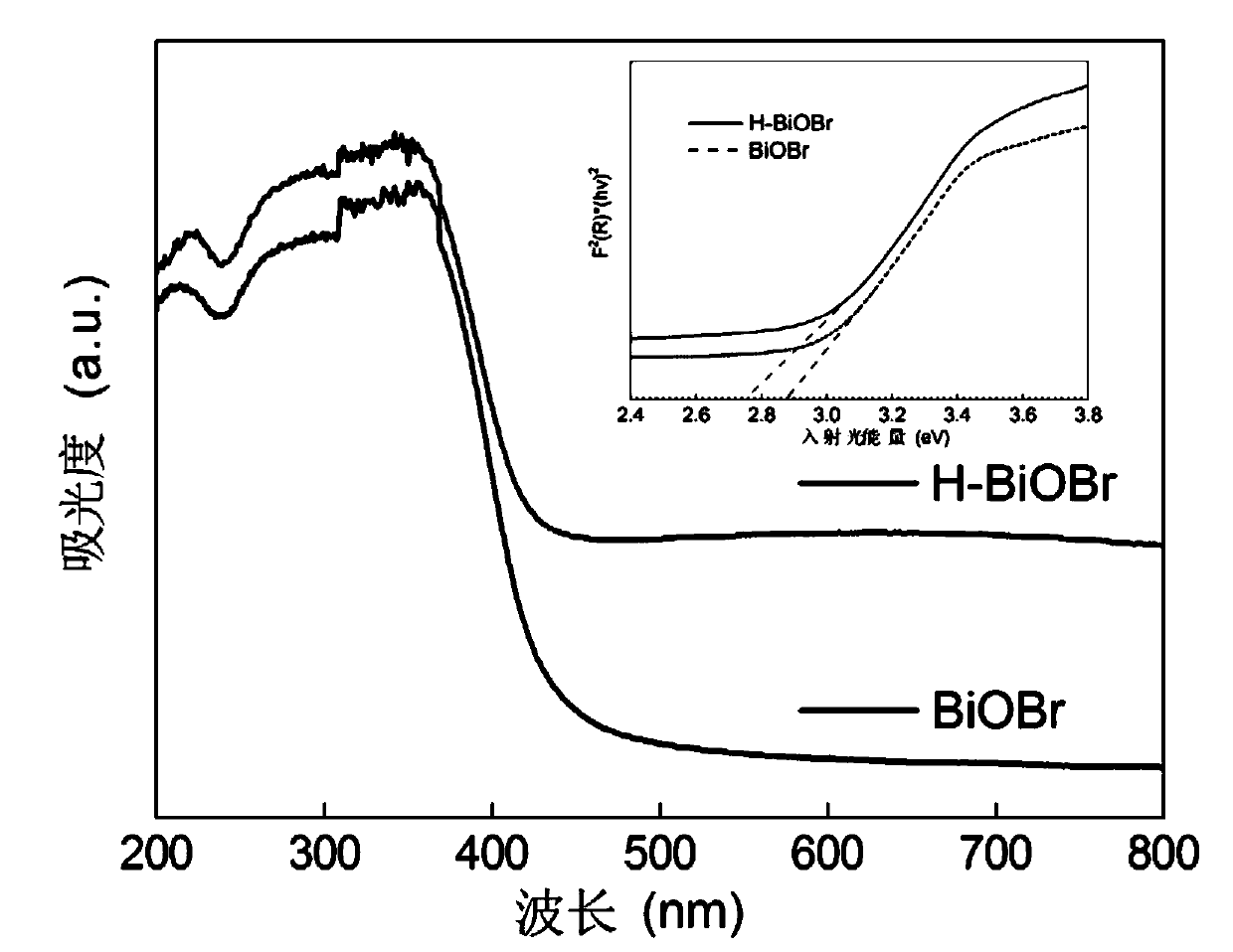 Solar nitrogen fixation pholocatalyst as well as purpose and preparation method thereof