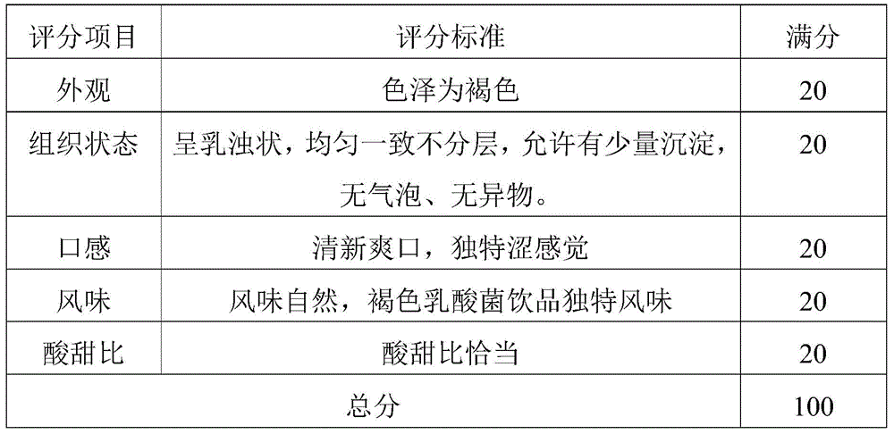 A low-sugar brown lactic acid bacteria drink and preparation method thereof