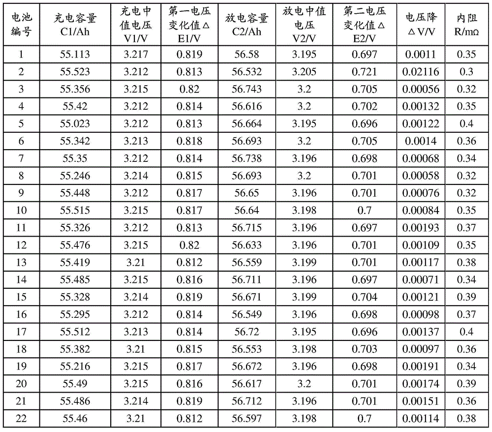 Lithium-ion battery matching method