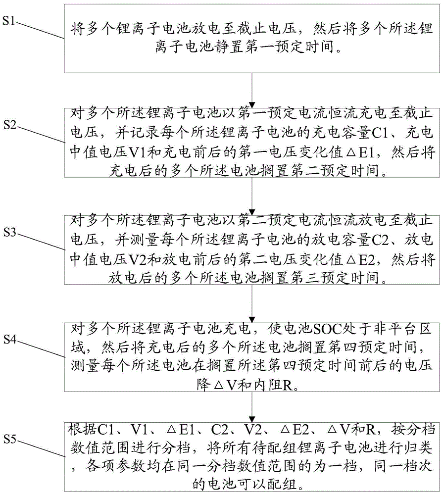 Lithium-ion battery matching method