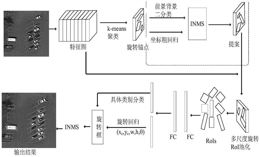 A Fast Target Detection Method in Remote Sensing Image Based on Rotation Anchor Point Clustering