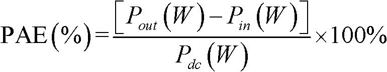 Method for automatically testing parameters of millimeter wave power amplifier and system