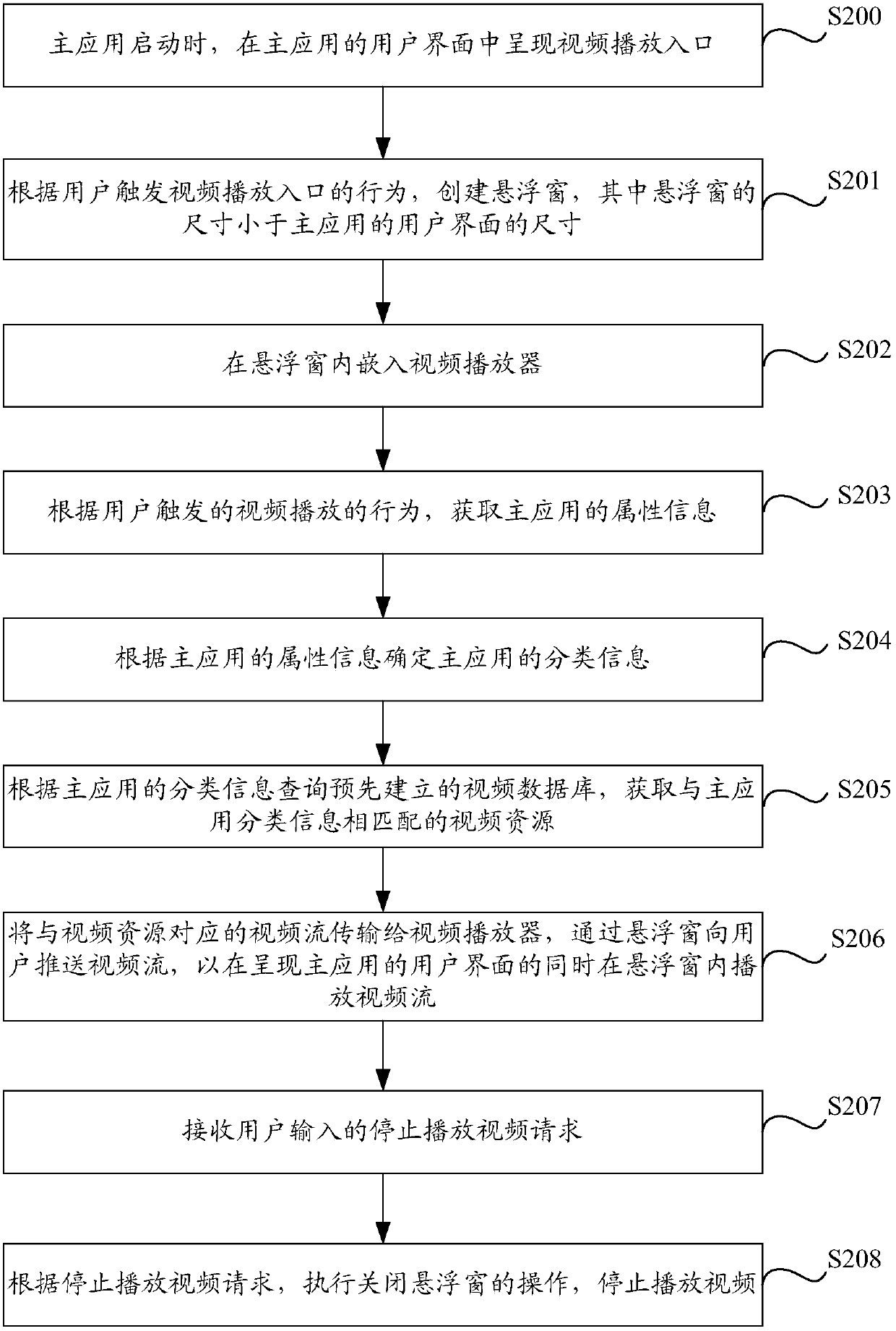 Video push method and device realized by using parasitic toolkit