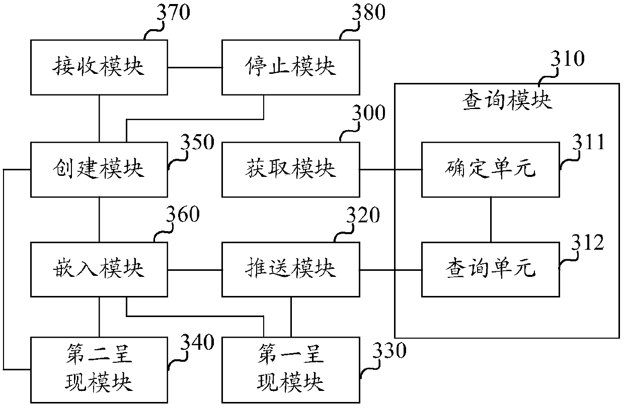 Video push method and device realized by using parasitic toolkit