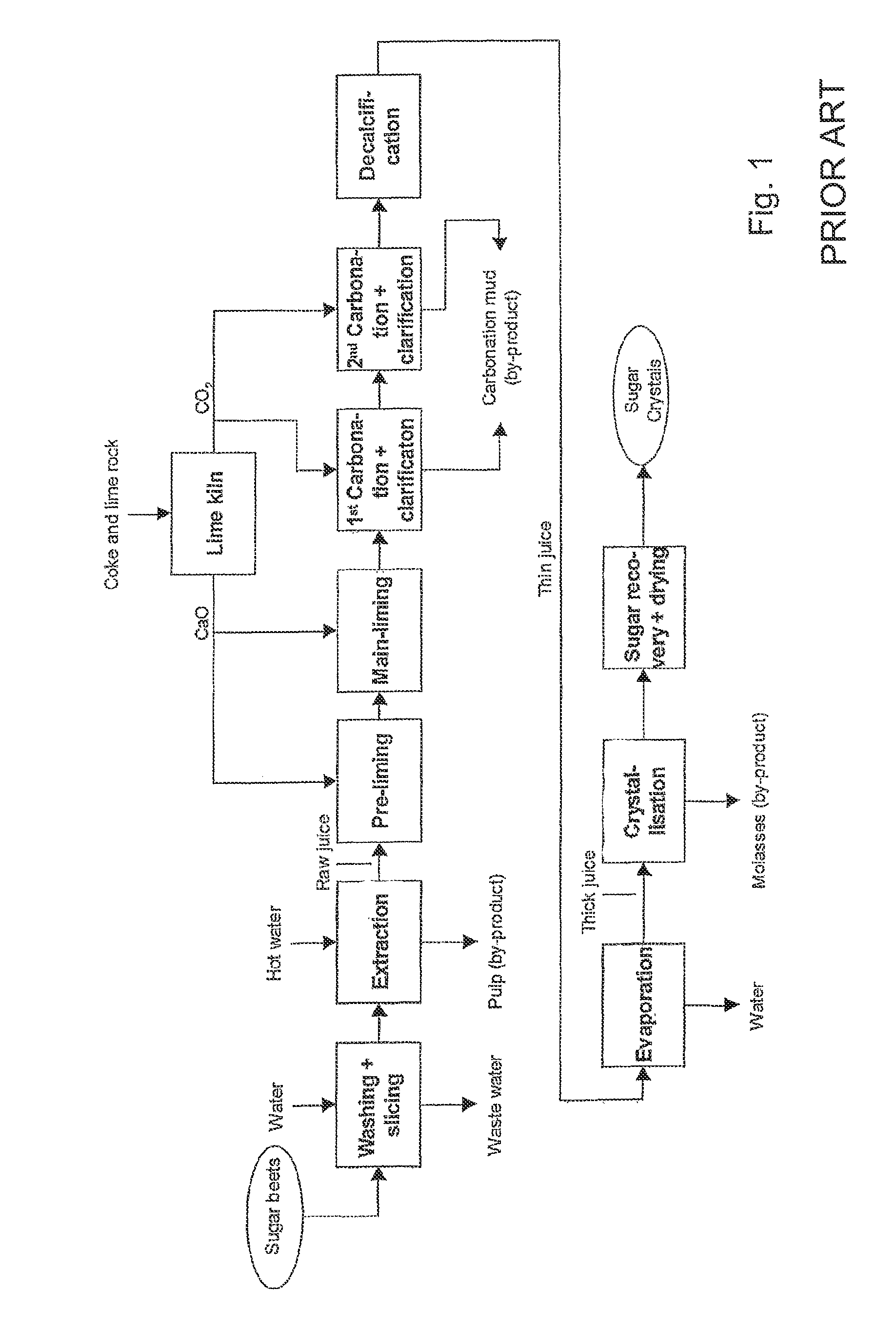 Method of extracting sugar from sugar juice