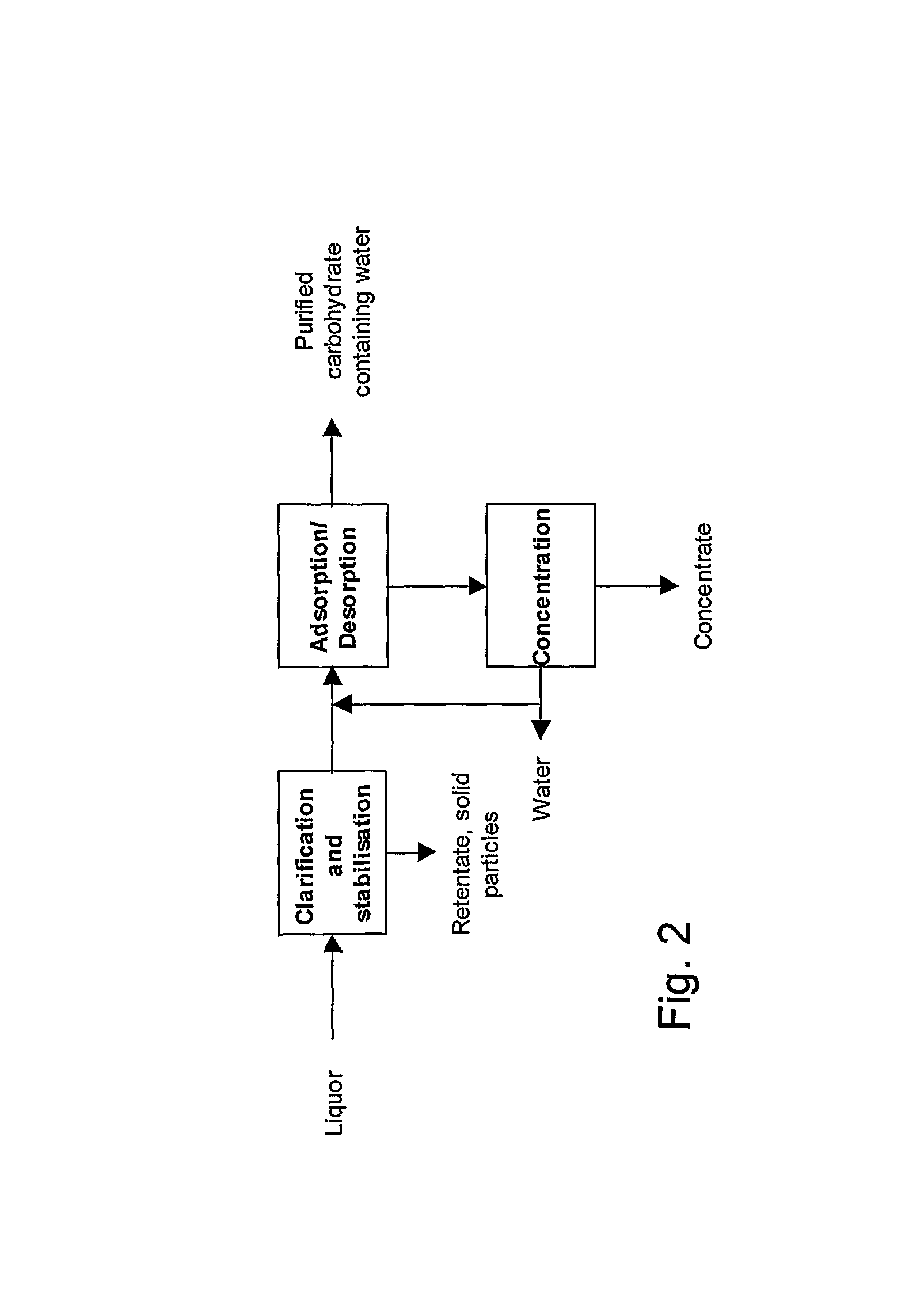 Method of extracting sugar from sugar juice