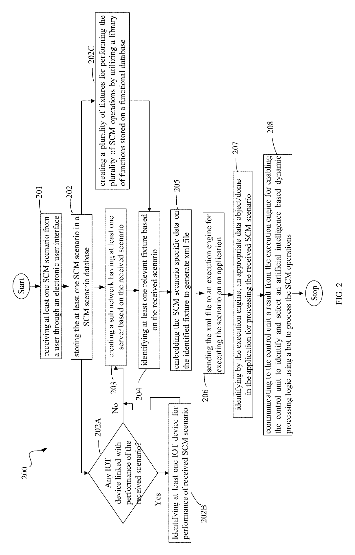 Robotic process automation for supply chain management operations