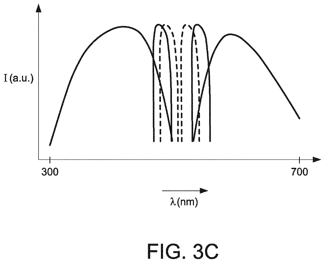 Light Source and Method for Augmenting Color Perception for Color Deficient Persons