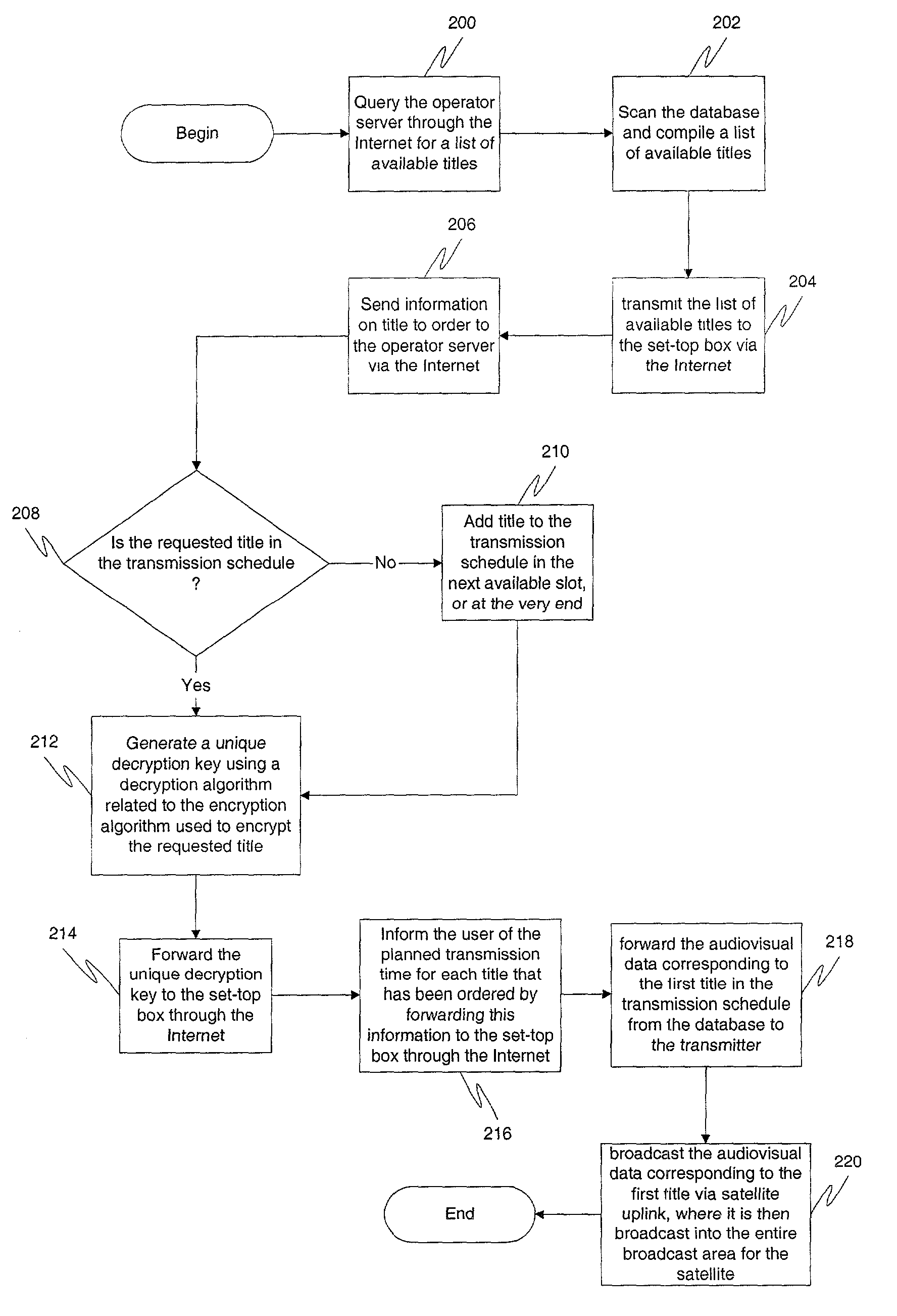 Delivery of data via omnidirectional digital transmission