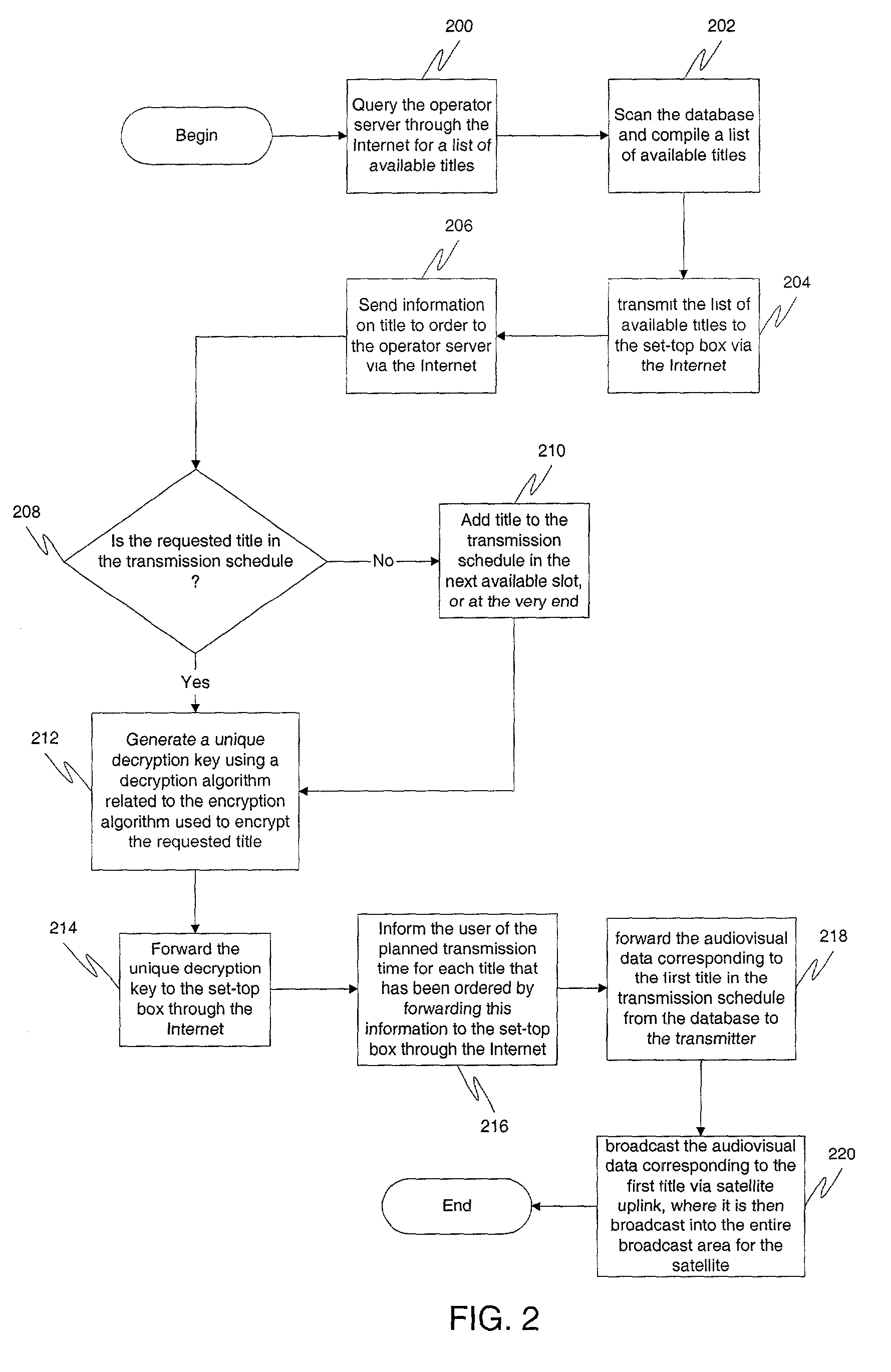 Delivery of data via omnidirectional digital transmission