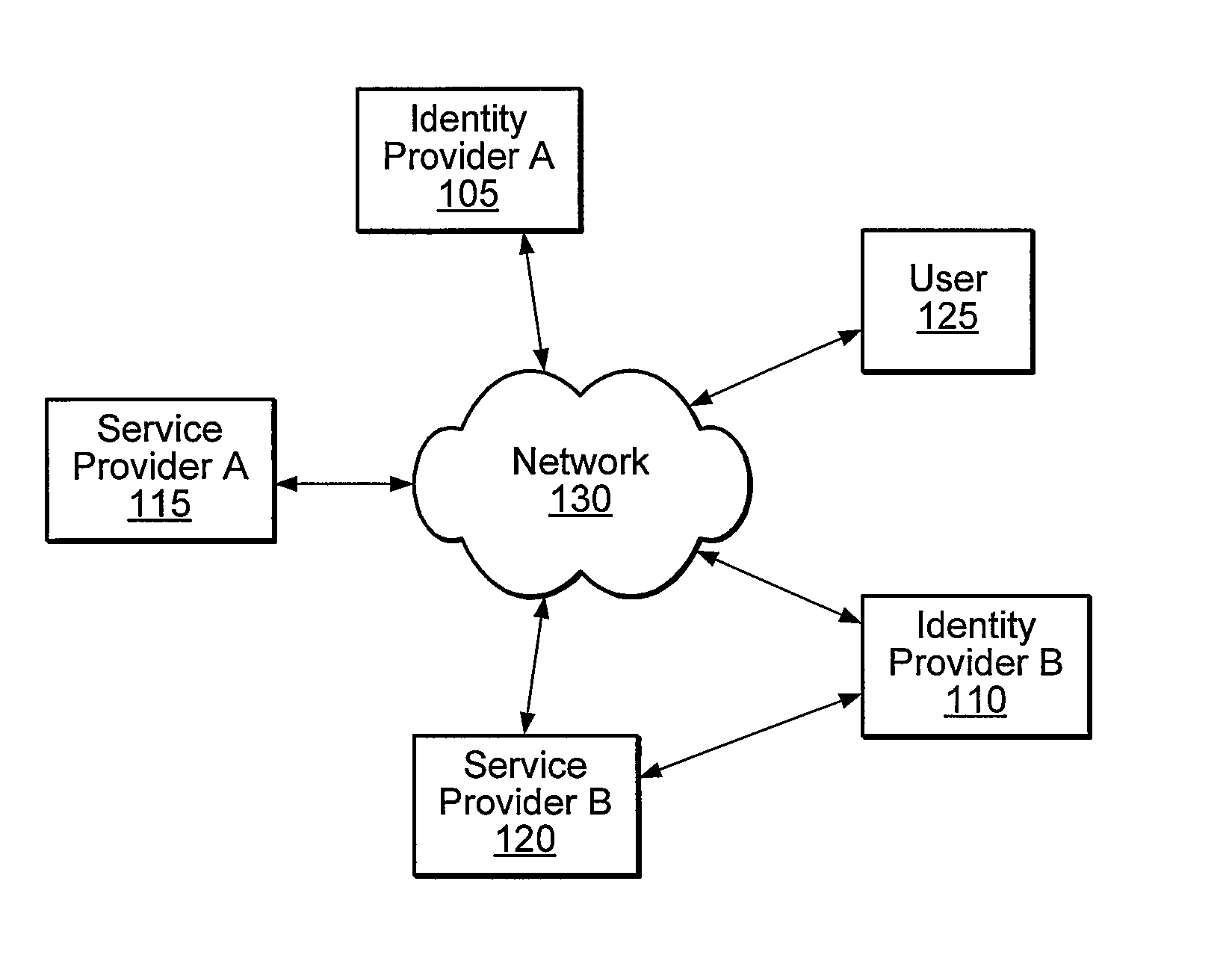 Distributed Network Identity