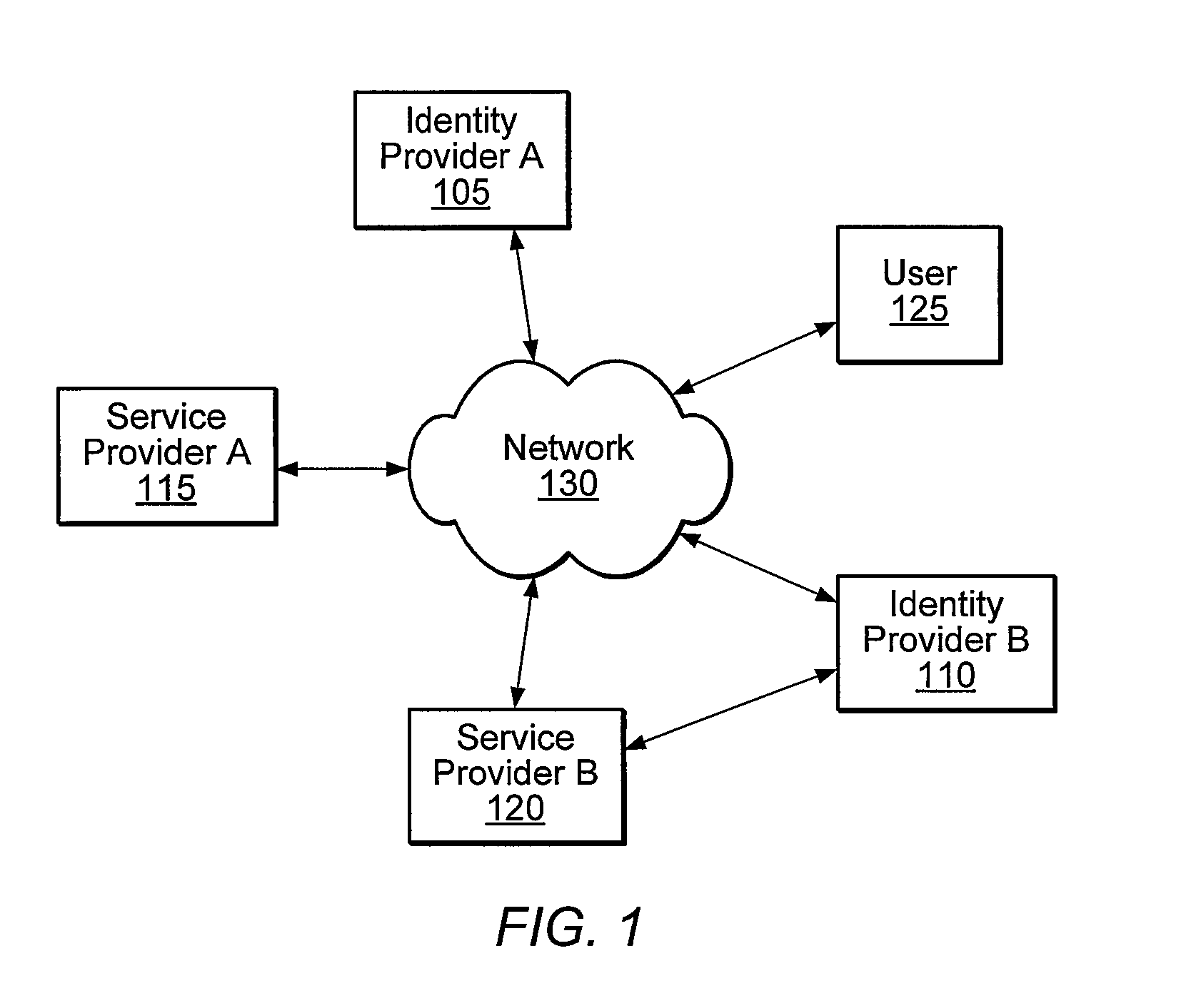 Distributed Network Identity