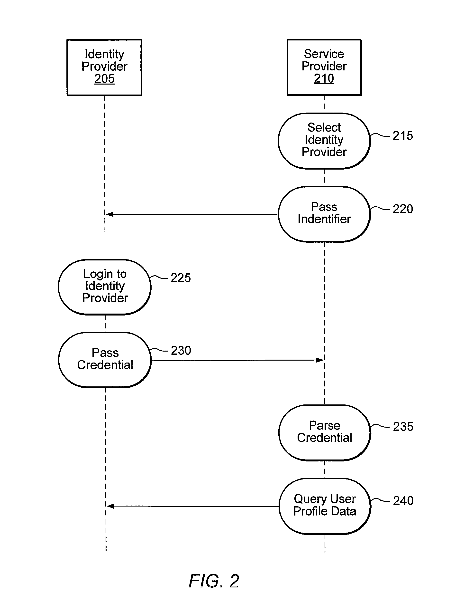 Distributed Network Identity