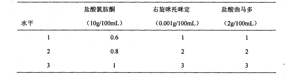 Compound anesthetic for cats and preparation method thereof