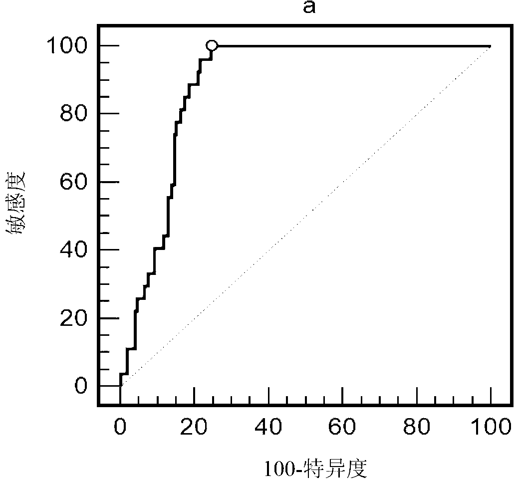 Polypeptide marker Pep5 enzyme-linked immunosorbent assay (ELISA) kit