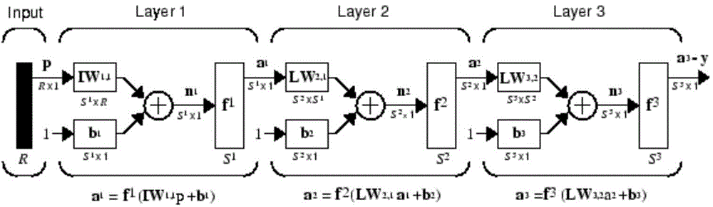 Application data processing method of spaceborne microwave radiometer