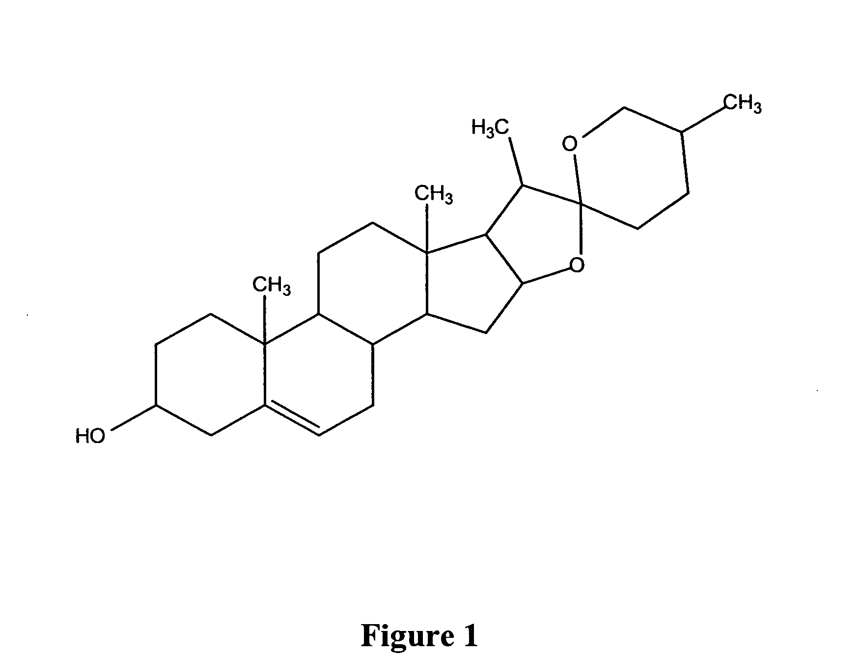 Method of preparing Dioscorea tincture and uses thereof