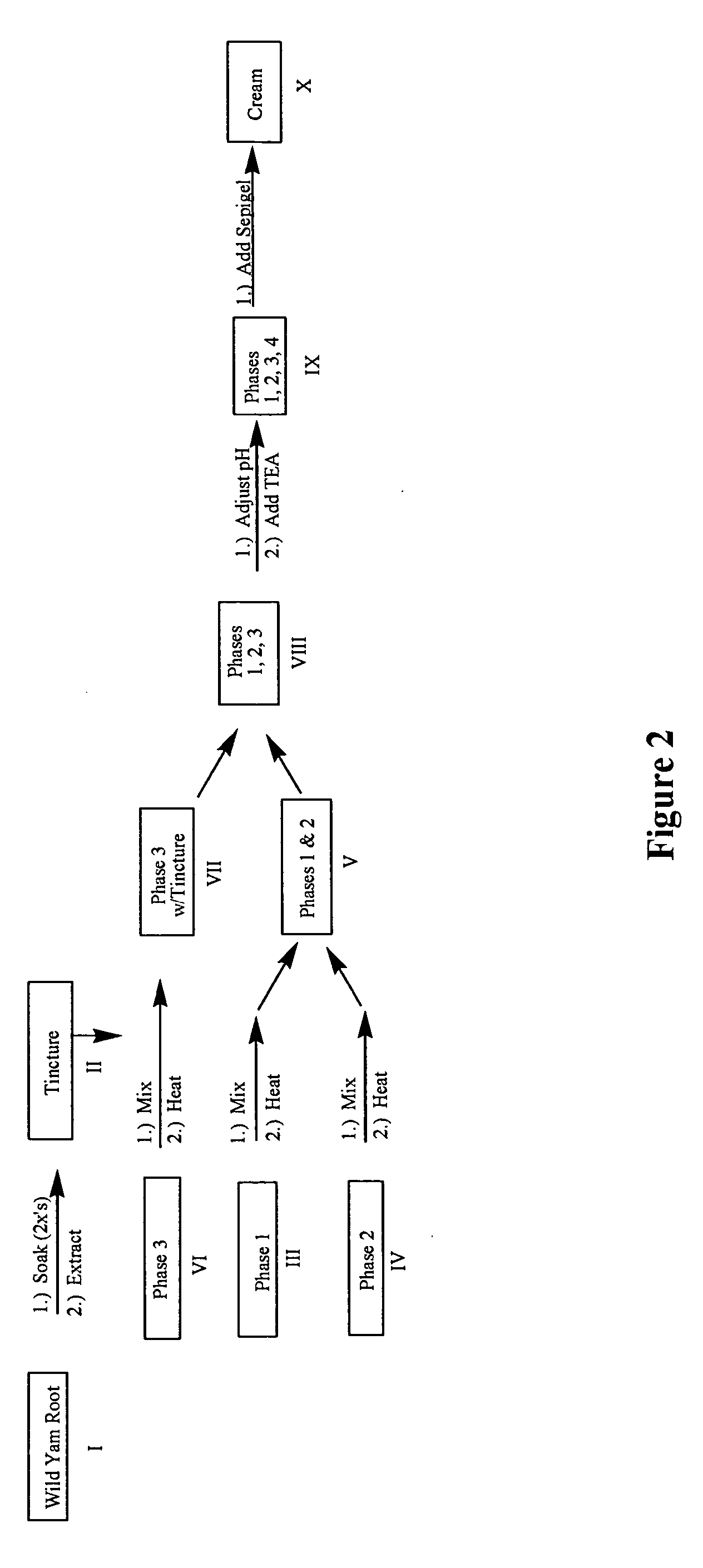 Method of preparing Dioscorea tincture and uses thereof