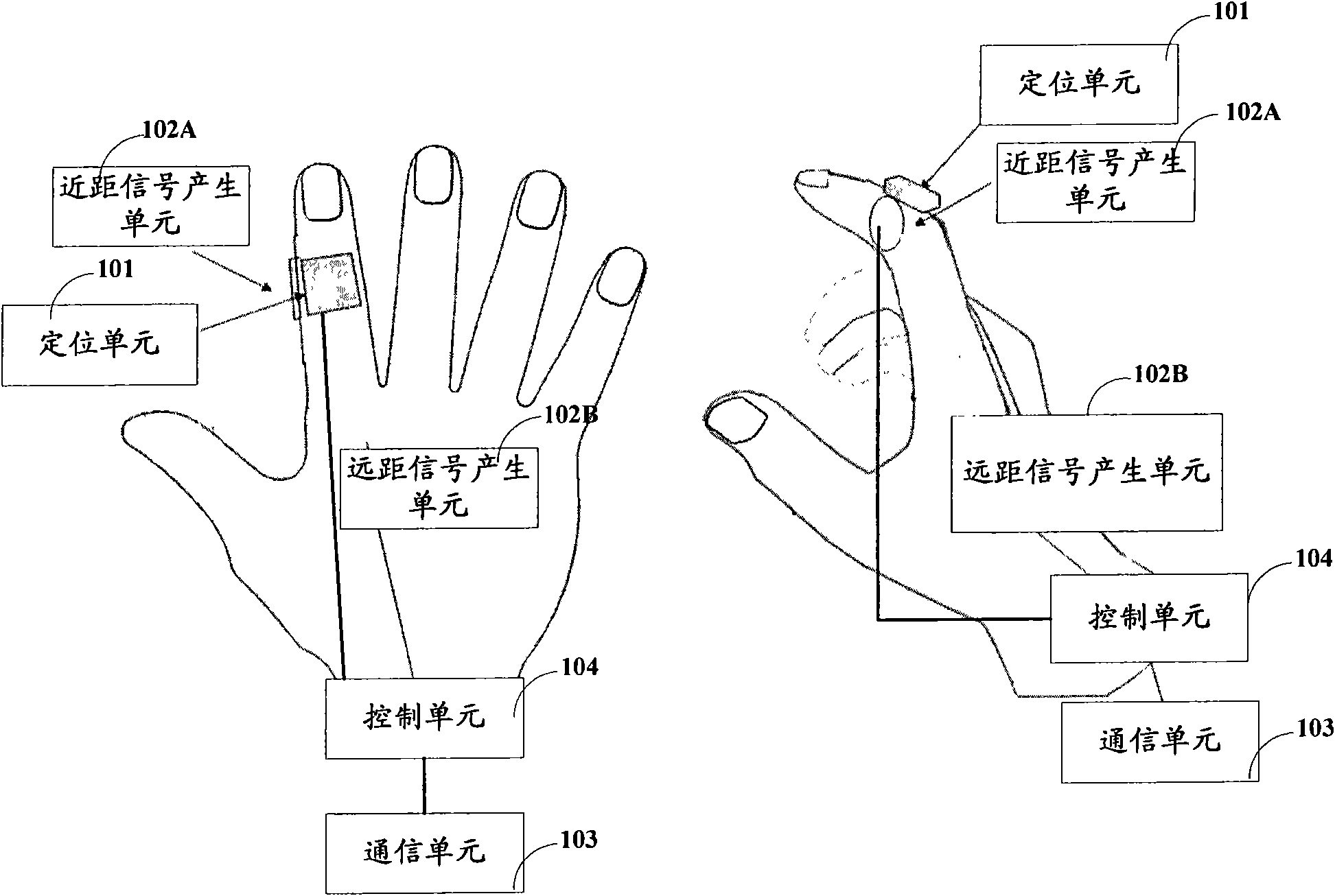 Electronic equipment as well as wearable pointing device and method applied to same