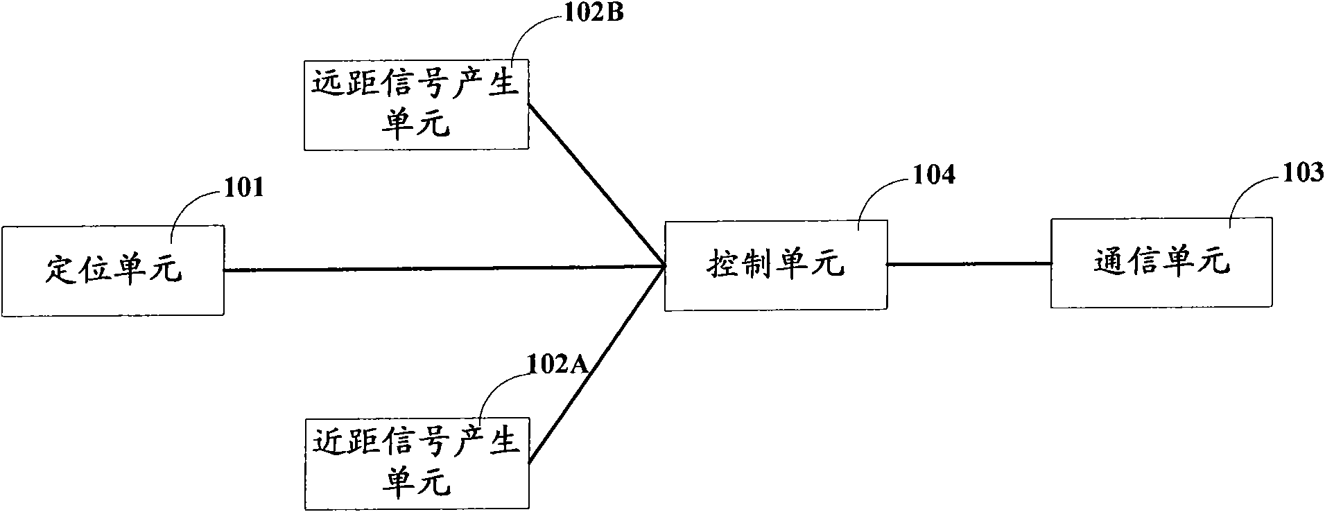 Electronic equipment as well as wearable pointing device and method applied to same