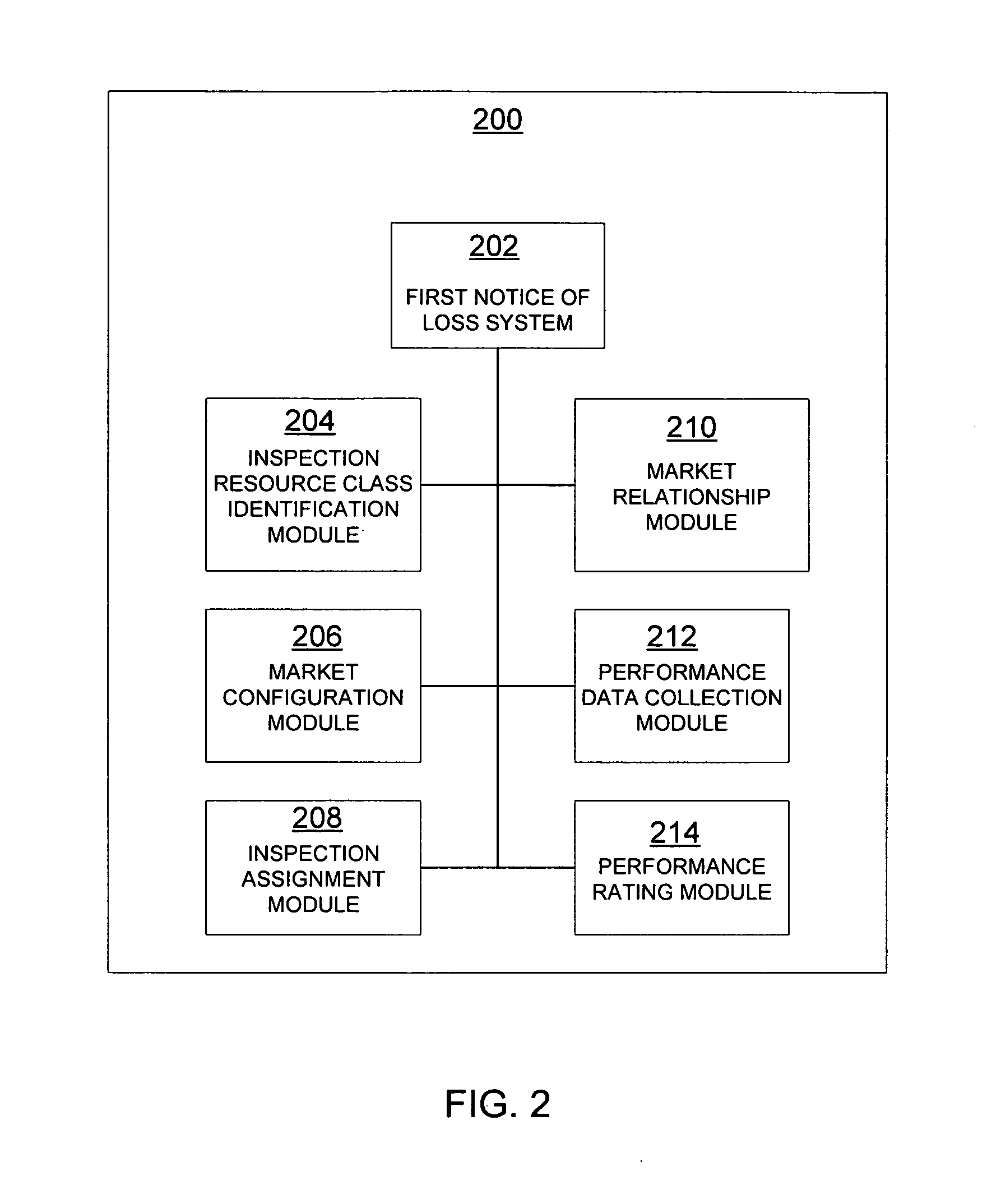 Market relationship management