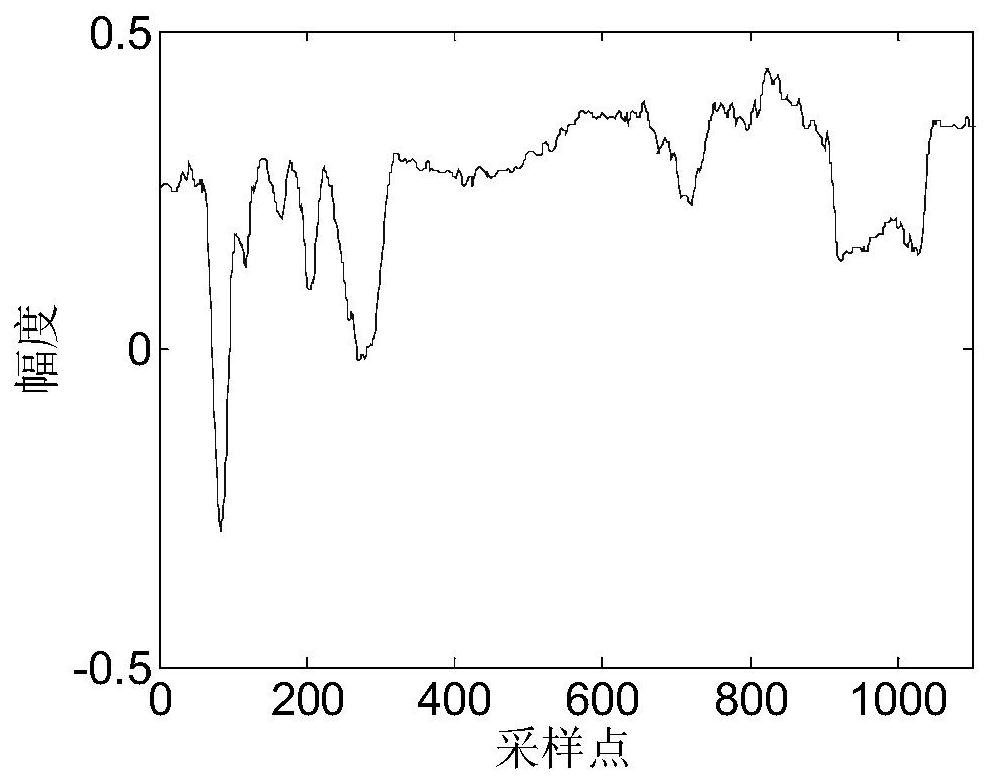 Baseband non-stationary digital signal denoising method and system and storage medium thereof