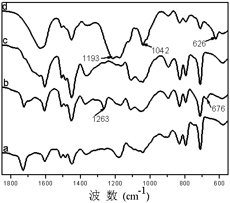 A kind of polysulfonic acid functionalized mesoporous polymer solid acid catalyst and its preparation method and application