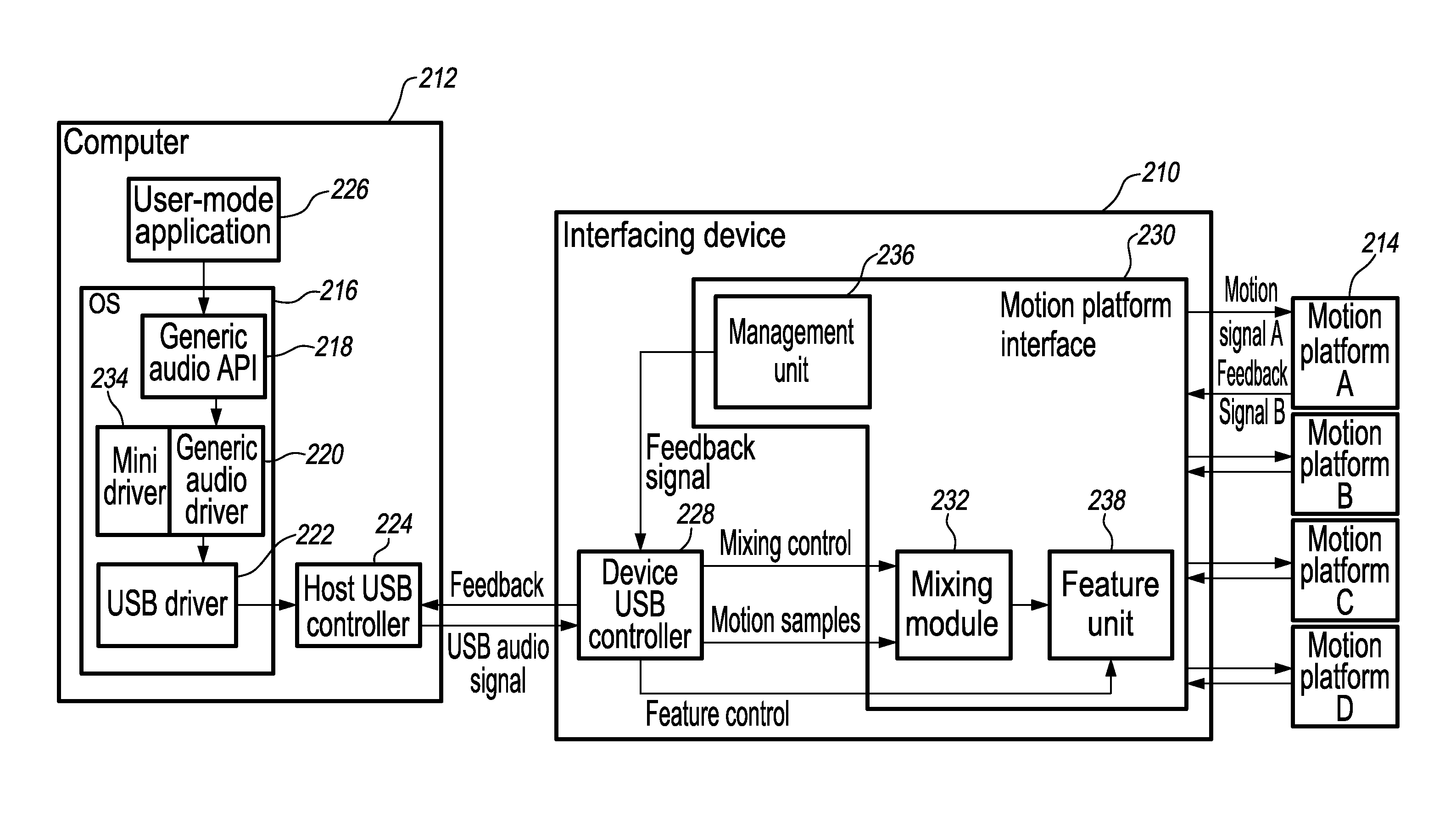 Audio interface for controlling a motion platform