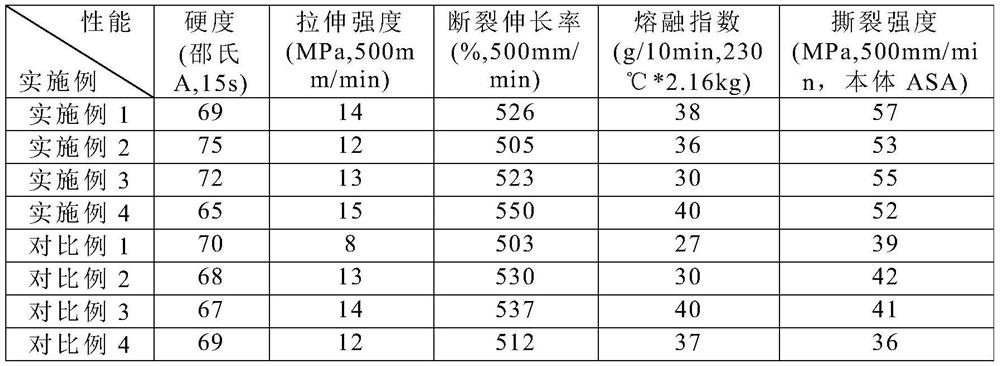 A kind of TPE encapsulation material and preparation method thereof