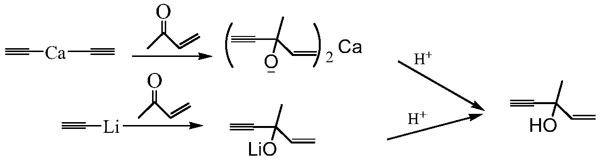 Process for preparing alcohol substance by hydrolyzing metal organic product